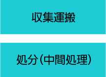 処理施設維持管理フロー図