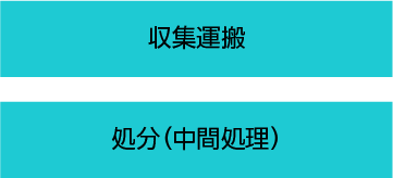 処理施設維持管理フロー図