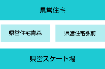 指定管理者フロー図