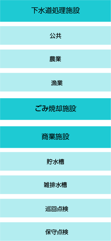 処理施設維持管理フロー図