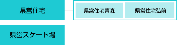 指定管理者フロー図